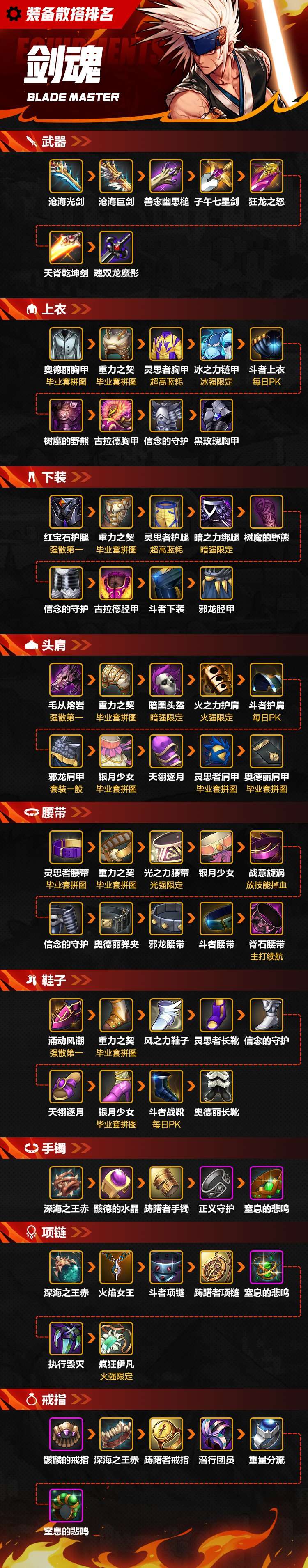 【DNF手游周刊】近期资讯合集游戏攻略_手游下载 第2张 【DNF手游周刊】近期资讯合集游戏攻略_手游下载 第2张