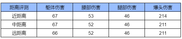 【资讯】SKS-曳鼎武器评测,伤害高、输出强!游戏攻略_手游下载 第5张 【资讯】SKS-曳鼎武器评测,伤害高、输出强!游戏攻略_手游下载 第5张