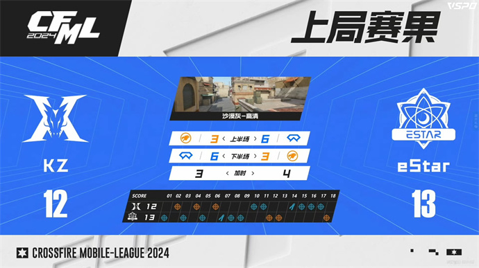 【资讯】林准强硬表现,KZ 3:1击败eStar挺进败者组决赛游戏攻略_手游下载 第5张 【资讯】林准强硬表现,KZ 3:1击败eStar挺进败者组决赛游戏攻略_手游下载 第5张