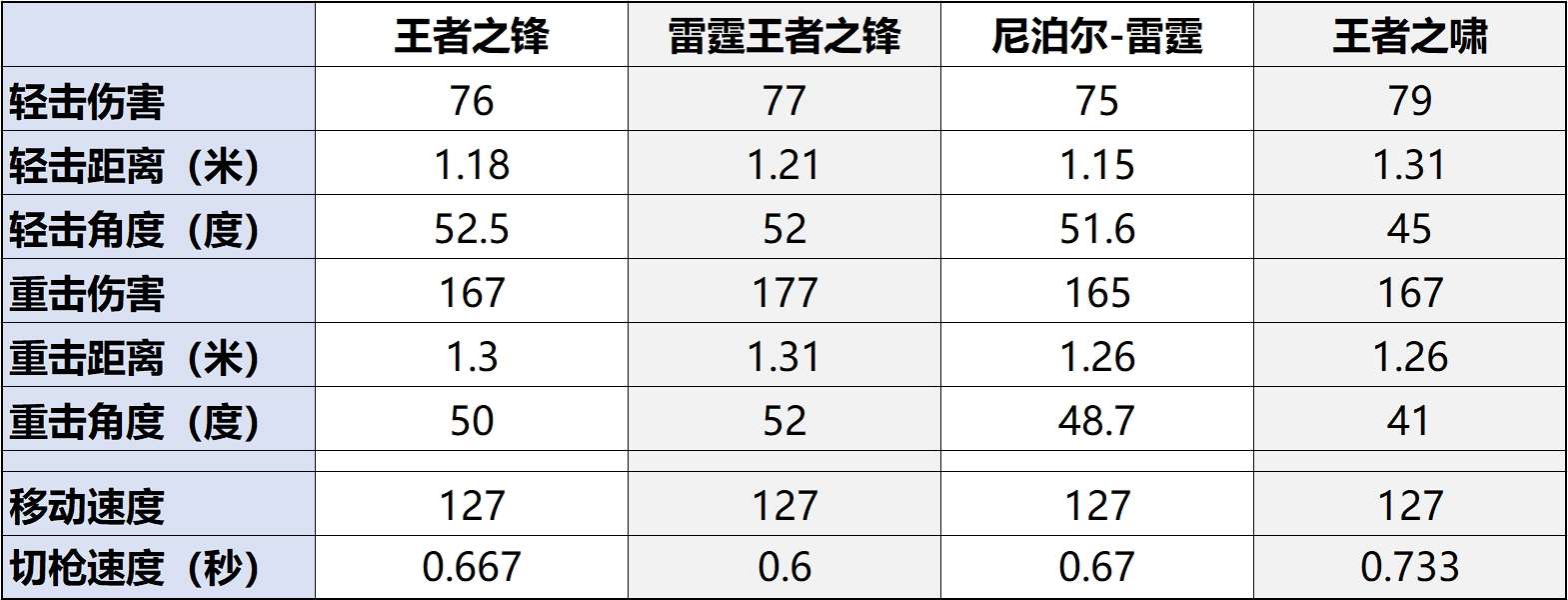 【图片】全新王者轮回游戏攻略_手游下载 第4张 【图片】全新王者轮回游戏攻略_手游下载 第4张