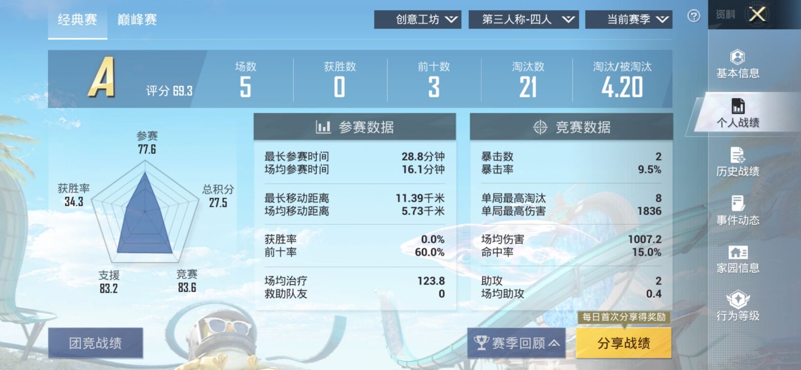 【交流】到底是哪个环节出了问题游戏攻略_手游下载  第2张