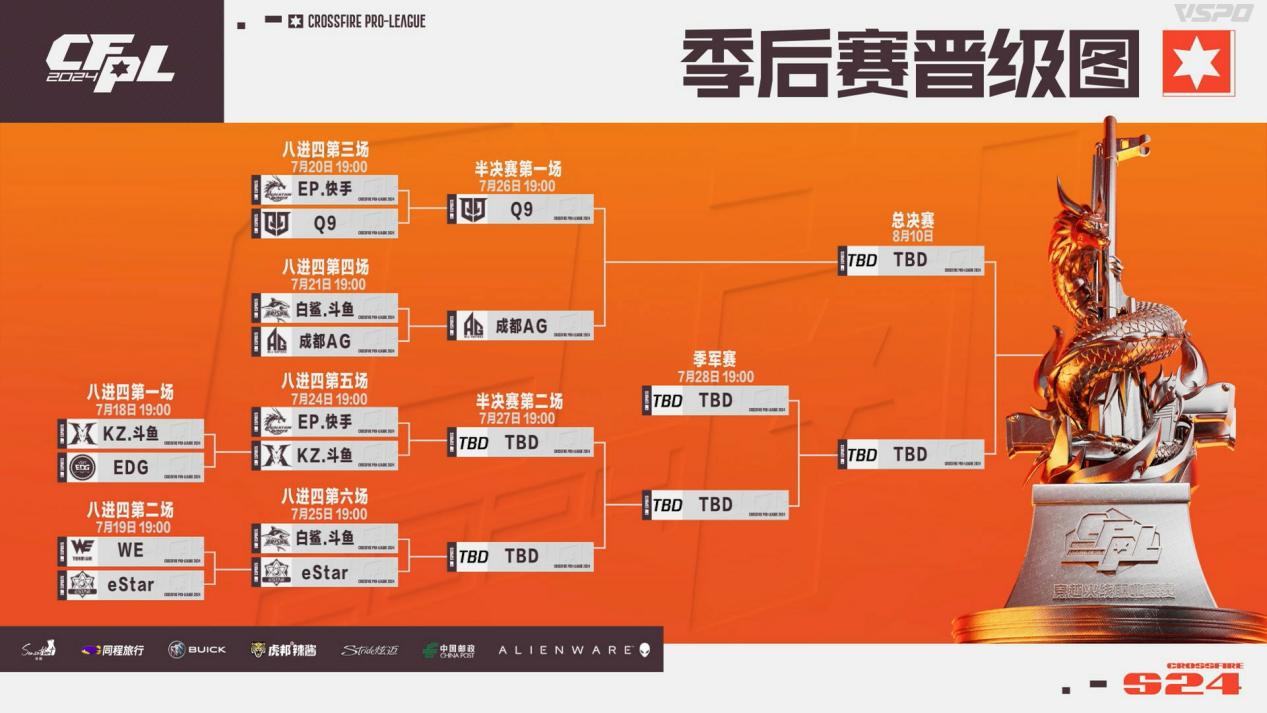 【资讯】EP与KZ打响生死战,First与yf谁能率队挺进半决赛游戏攻略_手游下载 第2张 【资讯】EP与KZ打响生死战,First与yf谁能率队挺进半决赛游戏攻略_手游下载 第2张