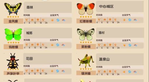 【快爆攻略】《心动小镇》中各个昆虫应该在哪里捕捉呢游戏攻略_手游下载  第1张