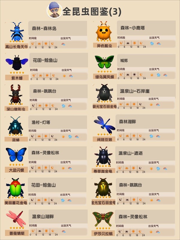 【快爆攻略】《心动小镇》中各个昆虫应该在哪里捕捉呢游戏攻略_手游下载  第4张