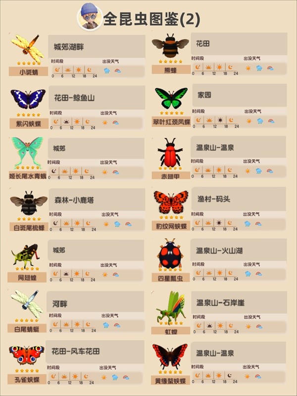 【快爆攻略】《心动小镇》中各个昆虫应该在哪里捕捉呢游戏攻略_手游下载  第3张