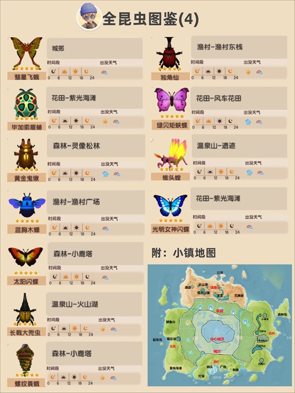 【快爆攻略】《心动小镇》中各个昆虫应该在哪里捕捉呢游戏攻略_手游下载  第5张
