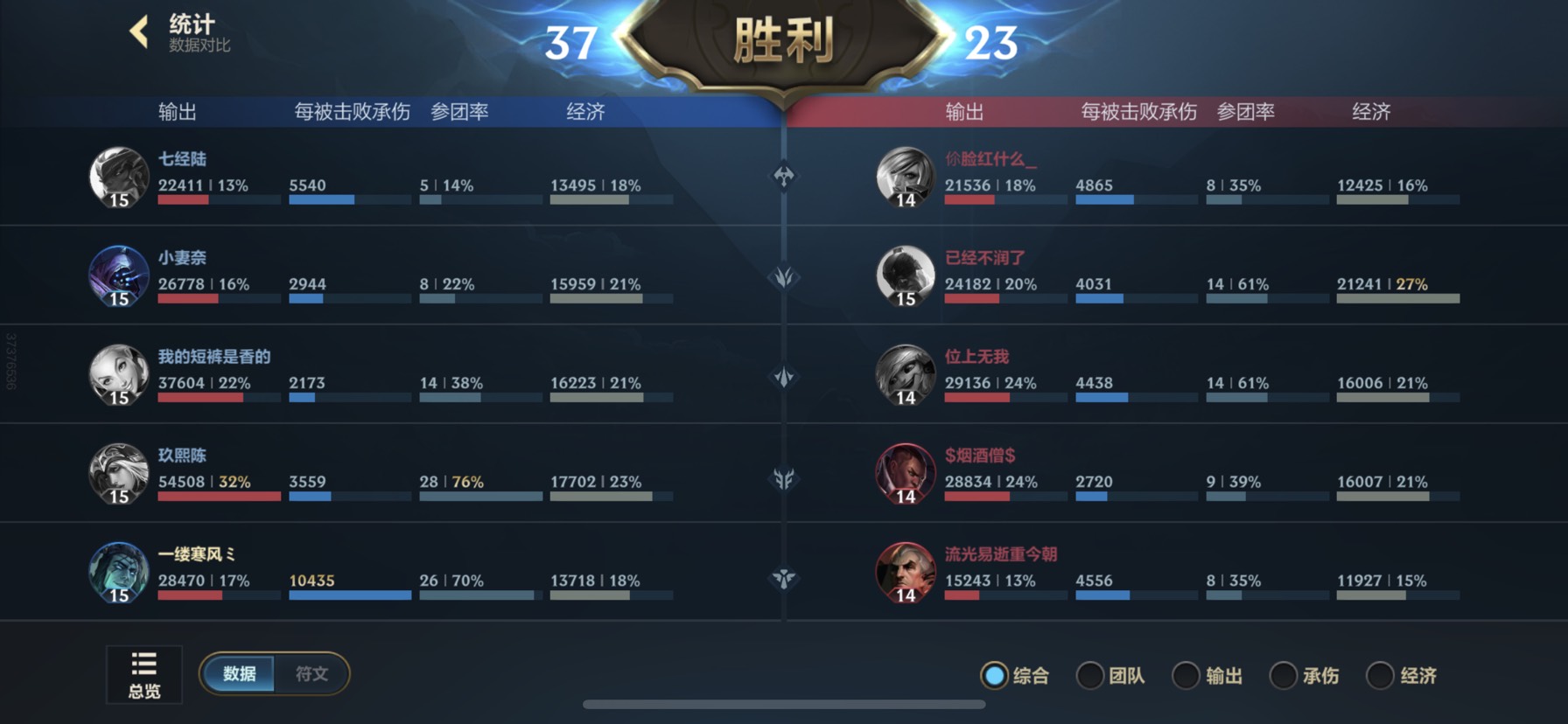 【交流】论辅助的含金量游戏攻略_手游下载  第3张