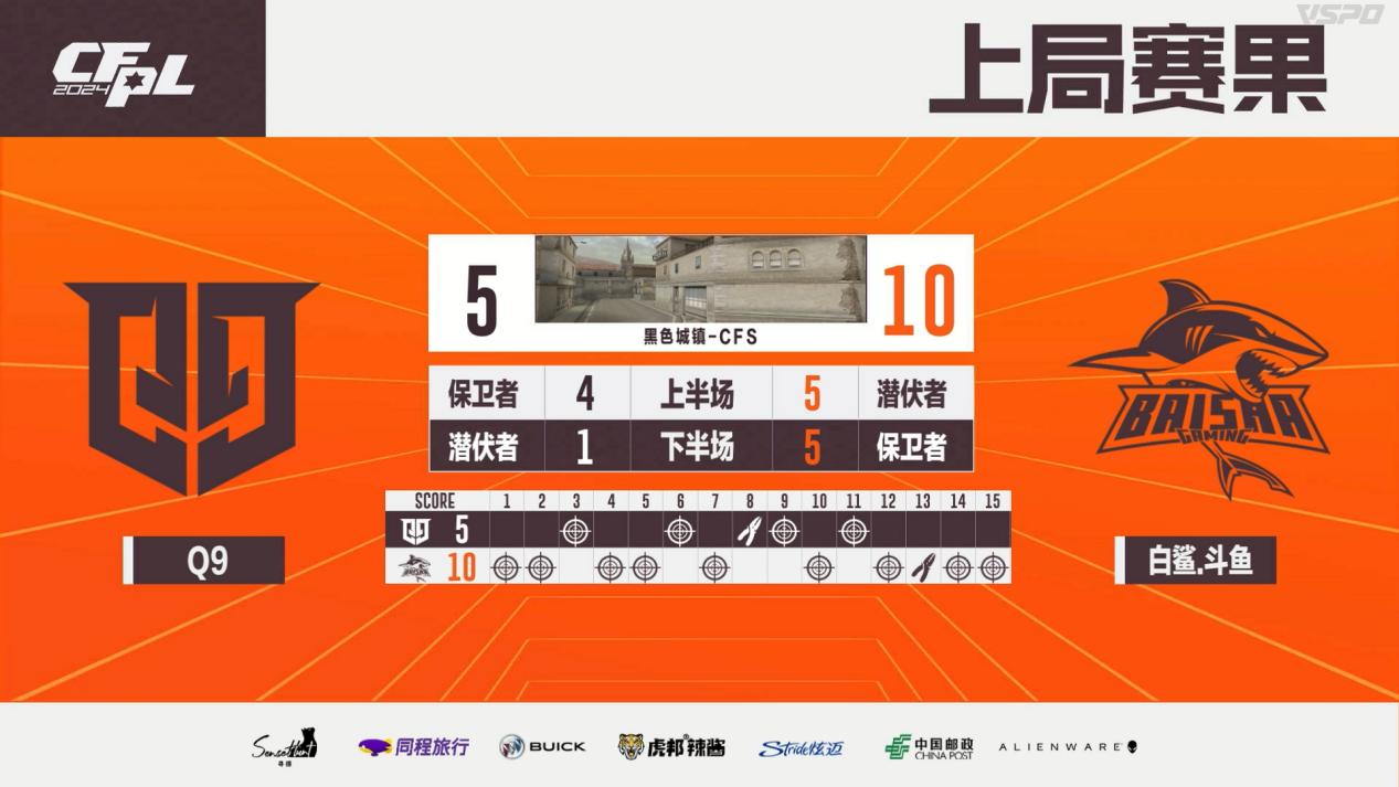 【资讯】最后一张总决赛门票花落谁家?BS与Q9终极对决!游戏攻略_手游下载 第3张 【资讯】最后一张总决赛门票花落谁家?BS与Q9终极对决!游戏攻略_手游下载 第3张