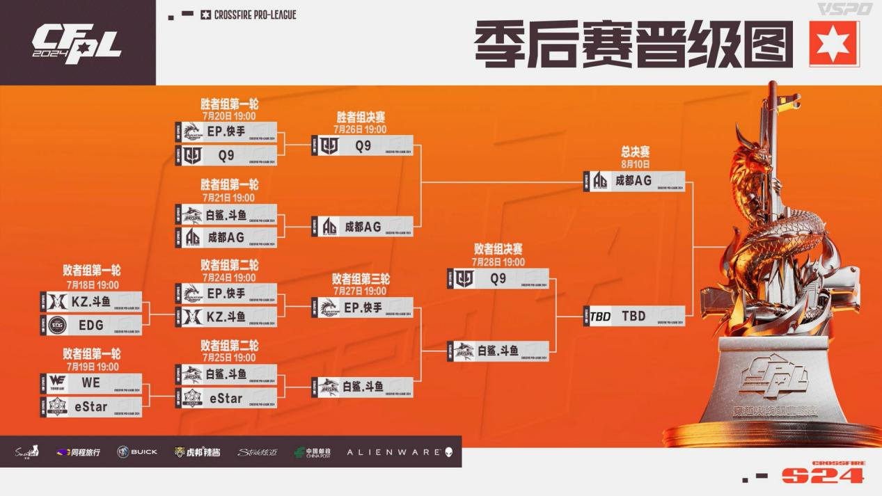 【资讯】最后一张总决赛门票花落谁家?BS与Q9终极对决!游戏攻略_手游下载 第2张 【资讯】最后一张总决赛门票花落谁家?BS与Q9终极对决!游戏攻略_手游下载 第2张