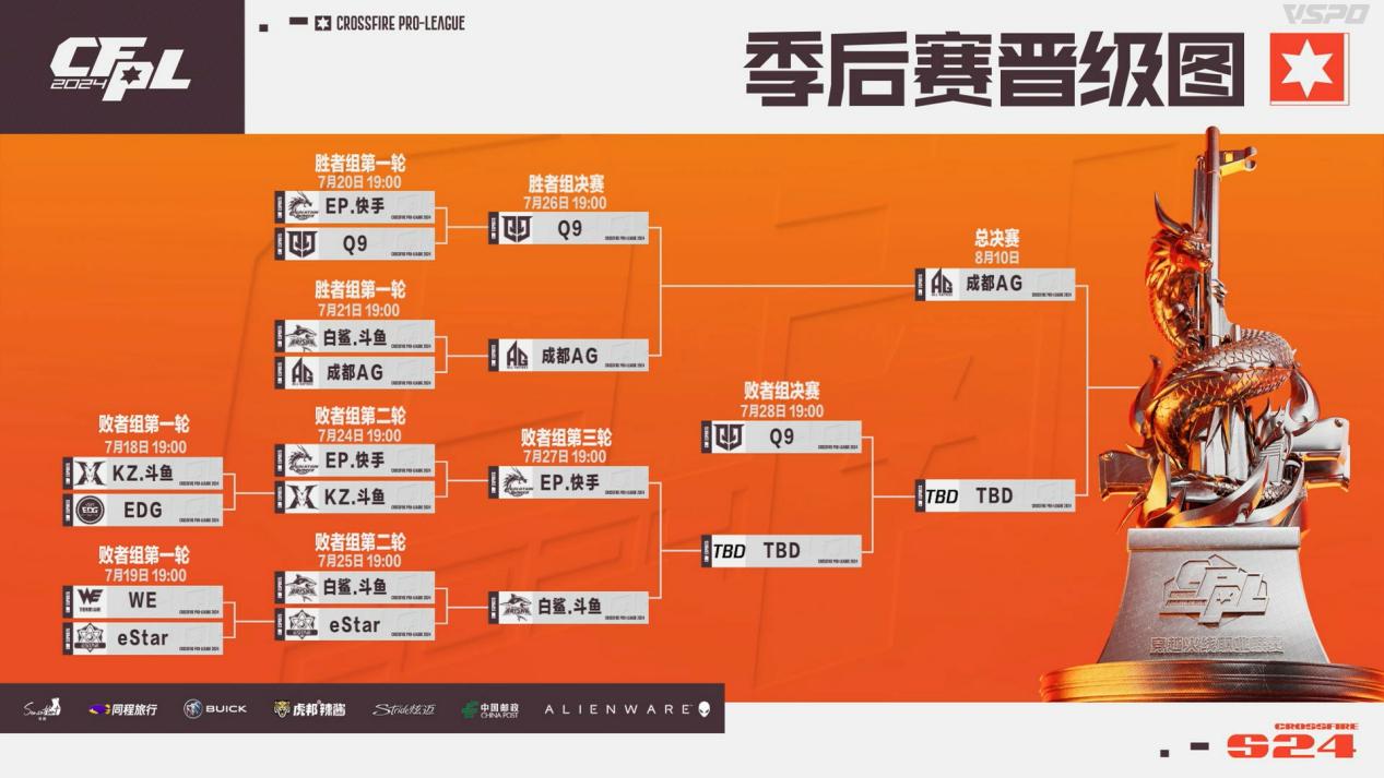 【资讯】生死战BS与EP皇城PK,谁能挺进败者组决赛?游戏攻略_手游下载 第2张 【资讯】生死战BS与EP皇城PK,谁能挺进败者组决赛?游戏攻略_手游下载 第2张