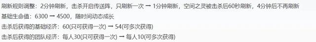 【资讯】8.2体验服更新:T0装备砍到动脉!对抗路新增野怪,游戏攻略_手游下载 第2张 【资讯】8.2体验服更新:T0装备砍到动脉!对抗路新增野怪,游戏攻略_手游下载 第2张