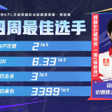 【王者赛事】2025KPL夏季赛常规赛第四周最佳选手公布!游戏攻略_手游下载 第1张 【王者赛事】2025KPL夏季赛常规赛第四周最佳选手公布!游戏攻略_手游下载 第1张