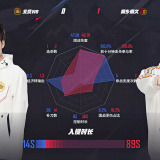 【王者赛事】北京WB 0:1 桐乡情久游戏攻略_手游下载 第6张 【王者赛事】北京WB 0:1 桐乡情久游戏攻略_手游下载 第6张