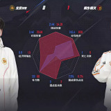 【王者赛事】北京WB 0:1 桐乡情久游戏攻略_手游下载 第7张 【王者赛事】北京WB 0:1 桐乡情久游戏攻略_手游下载 第7张