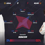 【王者赛事】北京WB 0:1 桐乡情久游戏攻略_手游下载 第8张 【王者赛事】北京WB 0:1 桐乡情久游戏攻略_手游下载 第8张