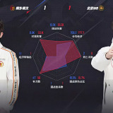 【王者赛事】北京WB 1:1 桐乡情久游戏攻略_手游下载 第7张 【王者赛事】北京WB 1:1 桐乡情久游戏攻略_手游下载 第7张