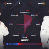 【王者赛事】北京WB 1:1 桐乡情久游戏攻略_手游下载 第4张 【王者赛事】北京WB 1:1 桐乡情久游戏攻略_手游下载 第4张