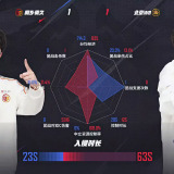 【王者赛事】北京WB 1:1 桐乡情久游戏攻略_手游下载 第5张 【王者赛事】北京WB 1:1 桐乡情久游戏攻略_手游下载 第5张
