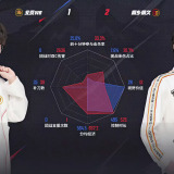 【王者赛事】北京WB 1:2 桐乡情久游戏攻略_手游下载 第4张 【王者赛事】北京WB 1:2 桐乡情久游戏攻略_手游下载 第4张