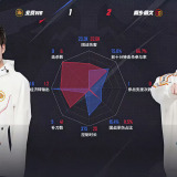 【王者赛事】北京WB 1:2 桐乡情久游戏攻略_手游下载 第6张 【王者赛事】北京WB 1:2 桐乡情久游戏攻略_手游下载 第6张