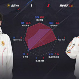 【王者赛事】北京WB 1:2 桐乡情久游戏攻略_手游下载 第7张 【王者赛事】北京WB 1:2 桐乡情久游戏攻略_手游下载 第7张