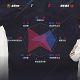 【王者赛事】北京WB 1:2 桐乡情久游戏攻略_手游下载 第8张 【王者赛事】北京WB 1:2 桐乡情久游戏攻略_手游下载 第8张