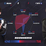 【王者赛事】 广州TTG 1:0 佛山DRG游戏攻略_手游下载 第6张 【王者赛事】 广州TTG 1:0 佛山DRG游戏攻略_手游下载 第6张