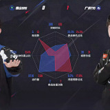 【王者赛事】 广州TTG 1:0 佛山DRG游戏攻略_手游下载 第8张 【王者赛事】 广州TTG 1:0 佛山DRG游戏攻略_手游下载 第8张