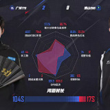 【王者赛事】 广州TTG 2:0 佛山DRG游戏攻略_手游下载 第4张 【王者赛事】 广州TTG 2:0 佛山DRG游戏攻略_手游下载 第4张