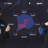 【王者赛事】 广州TTG 2:0 佛山DRG游戏攻略_手游下载 第7张 【王者赛事】 广州TTG 2:0 佛山DRG游戏攻略_手游下载 第7张