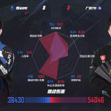 【王者赛事】 广州TTG 3:0 佛山DRG游戏攻略_手游下载 第5张 【王者赛事】 广州TTG 3:0 佛山DRG游戏攻略_手游下载 第5张