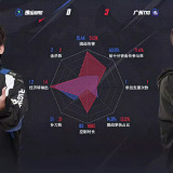 【王者赛事】 广州TTG 3:0 佛山DRG游戏攻略_手游下载 第6张 【王者赛事】 广州TTG 3:0 佛山DRG游戏攻略_手游下载 第6张