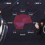 【王者赛事】 广州TTG 3:0 佛山DRG游戏攻略_手游下载 第7张 【王者赛事】 广州TTG 3:0 佛山DRG游戏攻略_手游下载 第7张