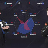 【王者赛事】 广州TTG 3:0 佛山DRG游戏攻略_手游下载 第8张 【王者赛事】 广州TTG 3:0 佛山DRG游戏攻略_手游下载 第8张