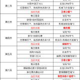 【资讯】喵喵日记福利多多,全新福利角色九安即将登场 转载游戏攻略_手游下载 第3张 【资讯】喵喵日记福利多多,全新福利角色九安即将登场 转载游戏攻略_手游下载 第3张