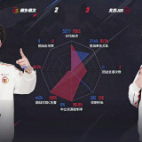 【王者赛事】北京JDG 3:2 桐乡情久游戏攻略_手游下载 第5张 【王者赛事】北京JDG 3:2 桐乡情久游戏攻略_手游下载 第5张