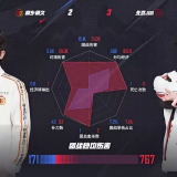 【王者赛事】北京JDG 3:2 桐乡情久游戏攻略_手游下载 第7张 【王者赛事】北京JDG 3:2 桐乡情久游戏攻略_手游下载 第7张
