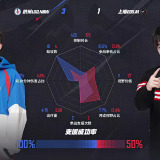 【王者赛事】 杭州LGD.NBW 3:1 上海EDG.M游戏攻略_手游下载 第8张 【王者赛事】 杭州LGD.NBW 3:1 上海EDG.M游戏攻略_手游下载 第8张