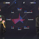 【王者赛事】重庆狼队 2:0 广州TTG游戏攻略_手游下载 第6张 【王者赛事】重庆狼队 2:0 广州TTG游戏攻略_手游下载 第6张