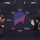 【王者赛事】重庆狼队 2:0 广州TTG游戏攻略_手游下载 第7张 【王者赛事】重庆狼队 2:0 广州TTG游戏攻略_手游下载 第7张