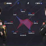 【王者赛事】重庆狼队 2:0 广州TTG游戏攻略_手游下载 第8张 【王者赛事】重庆狼队 2:0 广州TTG游戏攻略_手游下载 第8张