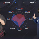 【王者赛事】济南RW侠 1:0 深圳DYG游戏攻略_手游下载 第4张 【王者赛事】济南RW侠 1:0 深圳DYG游戏攻略_手游下载 第4张