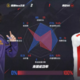 【王者赛事】南通Hero久竞 2:1 西安WE游戏攻略_手游下载 第8张 【王者赛事】南通Hero久竞 2:1 西安WE游戏攻略_手游下载 第8张