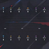 【王者赛事】南通Hero久竞 2:1 西安WE游戏攻略_手游下载 第3张 【王者赛事】南通Hero久竞 2:1 西安WE游戏攻略_手游下载 第3张