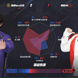 【王者赛事】南通Hero久竞 2:1 西安WE游戏攻略_手游下载 第4张 【王者赛事】南通Hero久竞 2:1 西安WE游戏攻略_手游下载 第4张