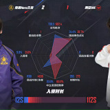 【王者赛事】南通Hero久竞 2:1 西安WE游戏攻略_手游下载 第5张 【王者赛事】南通Hero久竞 2:1 西安WE游戏攻略_手游下载 第5张