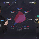 【王者赛事】重庆狼队 1:0 广州TTG游戏攻略_手游下载 第7张 【王者赛事】重庆狼队 1:0 广州TTG游戏攻略_手游下载 第7张