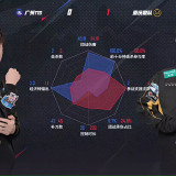 【王者赛事】重庆狼队 1:0 广州TTG游戏攻略_手游下载 第6张 【王者赛事】重庆狼队 1:0 广州TTG游戏攻略_手游下载 第6张