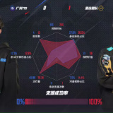 【王者赛事】重庆狼队 1:0 广州TTG游戏攻略_手游下载 第8张 【王者赛事】重庆狼队 1:0 广州TTG游戏攻略_手游下载 第8张
