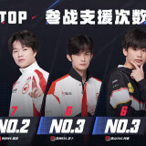 【王者赛果】常规赛第二轮第二周的比赛落下帷幕游戏攻略_手游下载 第5张 【王者赛果】常规赛第二轮第二周的比赛落下帷幕游戏攻略_手游下载 第5张